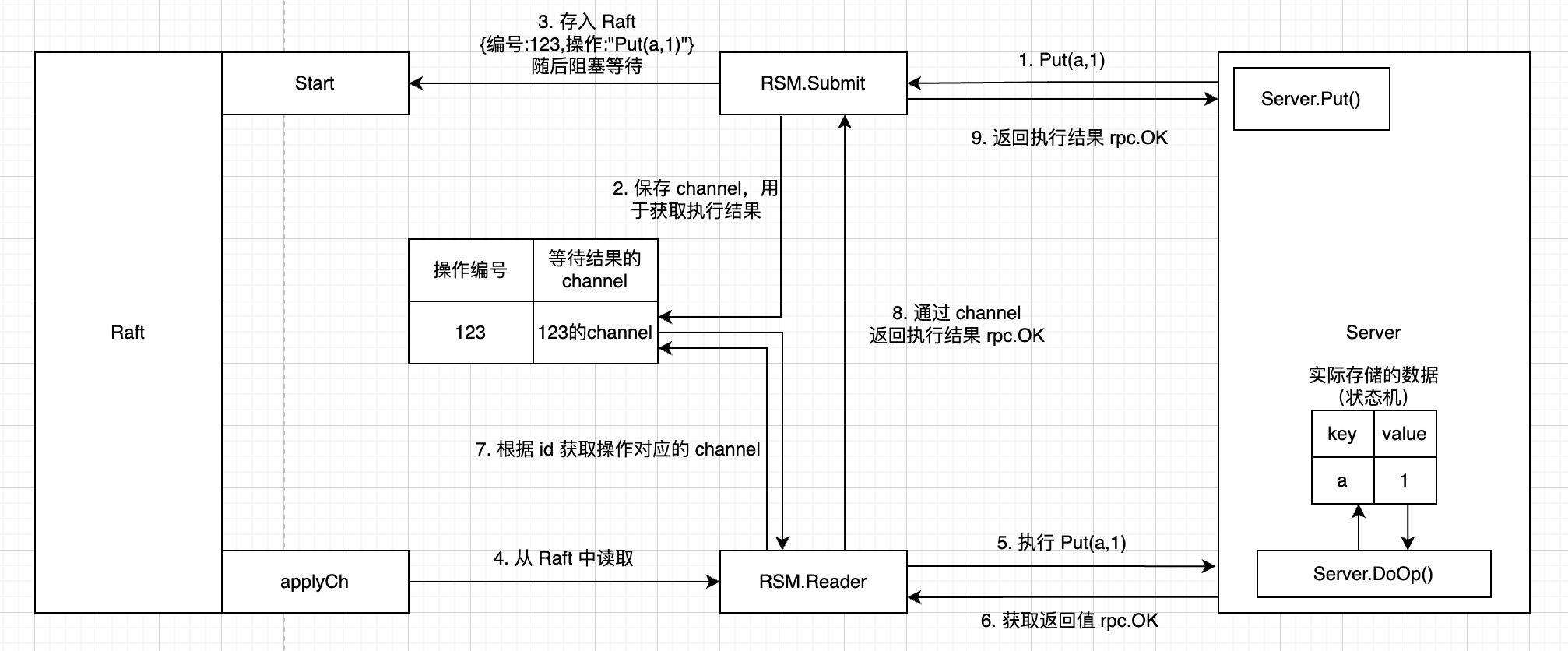 kvstore-structure-diagram-multi-client-concurrent-request