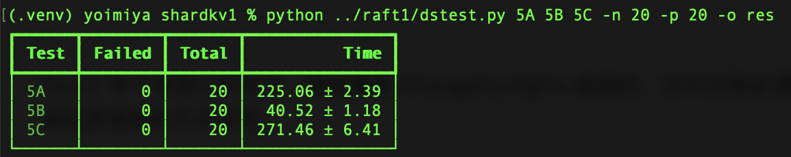 lab5-20-tests-no-issue