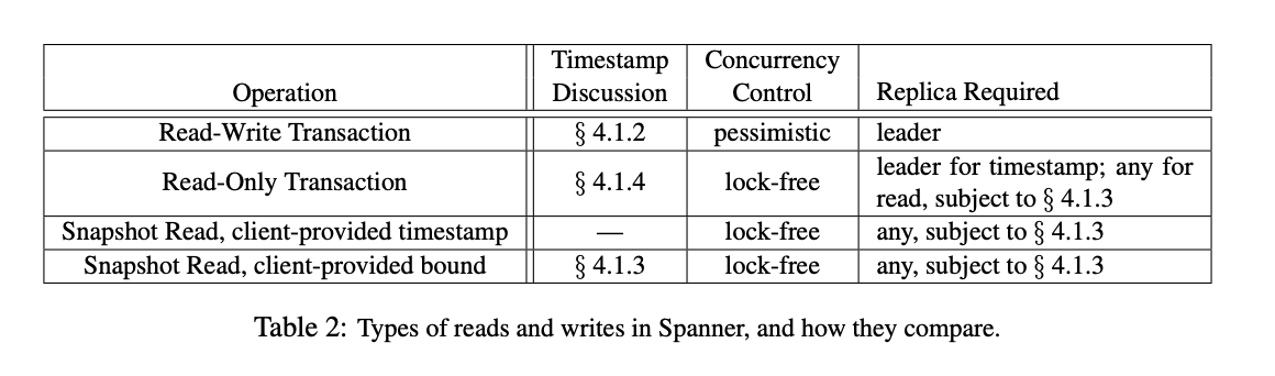 spanner-transaction-type